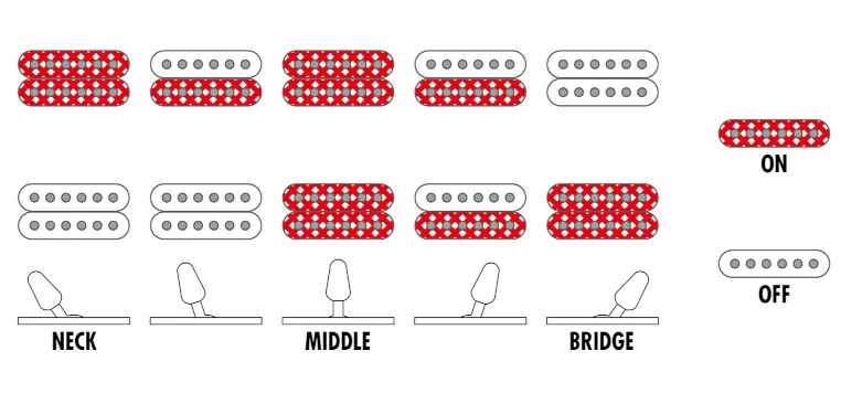 Ibanez GRG121SP-BMC 10 Ibanez GRG121SP-BMC – Bild 8