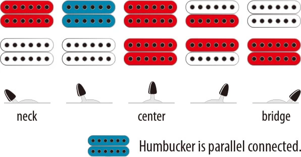 Ibanez RG421AHM-BMT 6 Ibanez RG421AHM-BMT – Bild 4