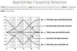Earthquaker Devices Tone Job V2 -Next stop, Gitarre. 192157032 08 1280x1280
